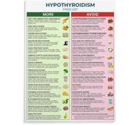 CNTUSRXT Thyroid Boosting Diet Poster Hypothyroid Support Foods Tips Living Room Bathroom Decor(Framed,08x12inch(20x30cm))