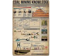 Coal Mining Knowledge Metal Signs Vintage Room Decor Aesthetic Wall Art Tin Sign Gift for Garage Man Cave Bar 8x12 inch