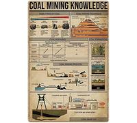 Coal Mining Knowledge Vintage Metal Tin Signs Coal Mining Infographics Coal Miners Guide Posters Wall Art Decoration For Office Studios Home Room Metal Retro Art Sign 14x20cm