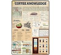 Coffee Knowledge Metal Tin Sign Six Coffee Questions Suitable for Home Garage Bar Sign Cafe Farm Country Kitchen Retro Metal Home Decor