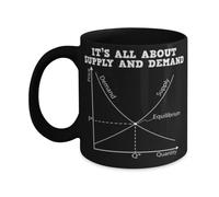 Coffee Mug Funny It's All About Supply And Demand Economics Math Coffee Cups