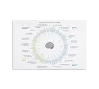 Cognitive Biases Infographic Poster, Codex of Thinking Errors Art Print, Behavioral Science Wall Decor for Library(Framed,08x12inch(20x30cm))