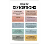 Cognitive Distortions Poster, Mental Health Therapy Office Decor, Cbt Dbt, Growth Mindset School Poster Meatl Tin Sign Bedroom 8x12 inch