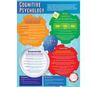 Cognitive Psychology | Psychology Posters | Gloss Paper measuring 850mm x 594mm (A1) | Psychology Charts for the Classroom | Education Charts by Daydream Education