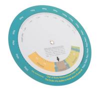 COLLBATH Bmi Weight Index Chart Wall Mounted Health Turntable Plastic Obesity Measurement Tool for Home Gym Hospital Quick Bmi Calculation and Weight Monitoring