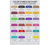 Color Symbolism Color Meaning Chart Poster Wall Art Decor