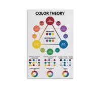 Color Theory Educational Poster, Vibrant Color Wheel Chart Wall Art for Classroom Decor, Artists Learning & Modern Home(Unframed,16x24inch(40x60cm))