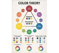 Color Theory Set Poster Color Wheel Educational Chart Poster Decorative Painting Meatl Tin Sign Wall Art Posters for Room Aesthetic 8x12 inch