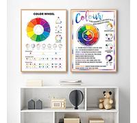 Color Wheel Color Chart Poster Educational Wall Art 2 Pieces Canvas Painting Color Theory Prints Classroom Studio Decoration Pictures 60X80Cm No Framed