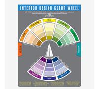 Color Wheel Company : Interior Design Color Wheel