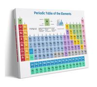 Colorful Periodic Table of Elements Canvas Print Wall Art Poster for Home Office Living Room Bedroom Classroom Decoration,24×36inch(60×90cm) Frame