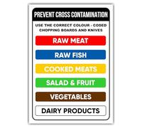 Colour Coded Chopping Board Sign - Self-Adhesive Vinyl Kitchen Wall Sticker (297mm x 210mm) - Food Safety Guide to Prevent Cross-Contamination - Laminated, Durable, Easy to Apply