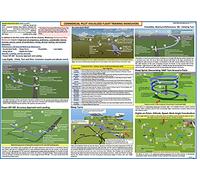 COMMERCIAL PILOT VISUALIZED FLIGHT TRAINING MANEUVERS POSTER- 70 cm x 50 cm - Visualized Reference Poster for Flight Training, Pilot Training and Aviation Enthusiasts