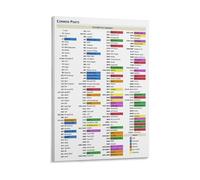 Common Network Ports Cheat Sheet Poster TCP UDP Port Numbers Canvas Wall Art for Programmers Home Decor(Framed,12X18inch(30X45cm))
