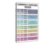 Commonly Confused Words Canvas Poster for Home Decor Gift | Frame-style, Multiple sizes, Multiple frame styles, Wall Art, Decor Print, Office Decor