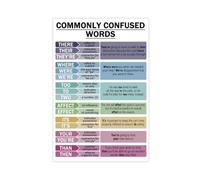 Commonly Confused Words Canvas Poster for Office Decor Gift | Unframe-style, Multiple sizes, Multiple frame styles, Wall Art, Decor Picture, Dorm Room Decor