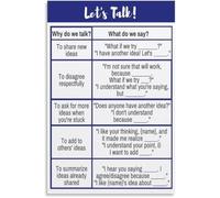 Communication Purpose Visual Guide Poster Classroom Wall
