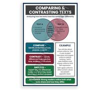 Comparing & Contrasting Texts Educational Reading 12x18 US Made Poster