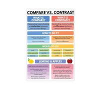 Comparison And Contrast Posters, Teacher's Guide Canvas Poster Bedroom Decor Landscape Office Room Decor Gift 8" L X 12" W