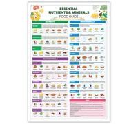 Complete Nutrient Dense Foods - Vitamins and Minerals Chart from A to Zinc, Healthy Eating Grocery List & Meal Planner, Educational Wall-Art for Home Office Wellness Decor(Framed,08x12inch(20x30cm))