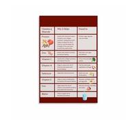 Complete Vitamin Food Sources Poster, Healthy Eating Guide Chart for Kitchen, School, Restaurant Wall Art(Unframed,12x18inch(30x45cm))