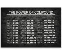 Compound Effect Poster The Power of Compound Money Mindset Motivational Wall-Art for Office(Unframed,08x12inch(20x30cm))