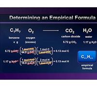 Compounds and Chemical Formulas