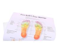 COMPUKAS Foot Reflexology Charts Massage Knowledge Poster Canvas Easy to Clean Stain-Resistant for Schools Classroom and Office