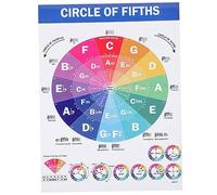 COMPUKAS Piano Chords Chart Educational Reference Guide for Beginners Music Education Poster Piano Chord Diagram for Practice