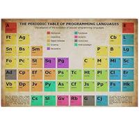 Computer Knowledge Metal Signs Vintage Office Decor The Periodic Table Of Programming Languages Retro Tin Poster Home Club Cafe Office Wall Decoration Plaque es 8"x12"