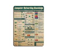 Computer Networking Vintage Poster Retro Poster Metal Tin Sign Chic Art Retro Iron Painting Bar People Cave Cafe Family Garage Poster Wall Decoration 12x16inch(30x40cm)