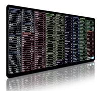 Computer Office Shortcuts Mousepad, PS/AI/CDR/Pr/Excel/Word/PPT Shortcut Cheat Sheet, XL Giant Extended Desk Mat for Decor, Non-Slip Keyboard Mat, Employee Appreciation Gift (31.5"x11.8" XLarge)