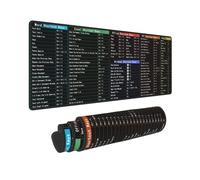 Computer Power Point Excel Word Short Cut Shortcuts Keys Outlook Command Prompt Gaming Keyboard Mouse pad Mat Huge Extended XL Rubber Sole for Home Office(31.5"X 11.8")