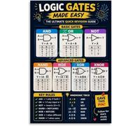 Computer Science Poster Logic Gates Circuit Design