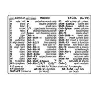 Computer Sticker for Keyboard Shortcut Tips Pad Laptop Desktop Student Gift Keyboard Decoration Stickers Toy Gift Reference Shortcut Sticker