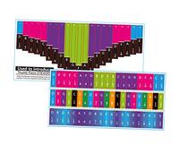 CONGARTENO 2pcs Kalimba Note Stickers Keys Scale Decals for Thumb Piano Keyboard Lightweight Portable Music Note Labels Easy to Install for Accurate Play and Music Learning