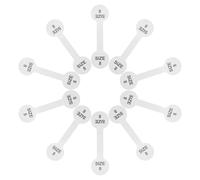 CONGARTENO Self-Adhesive Jewelry Tag Stickers for Size 8 Rings, 300 White Small Sticker Labels for Ring Pricing and Labeling in Retail Or Small Business Use