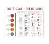 CONGGUAN Anger Scale&Coping Skills Emotions Feeling Chart Mental Health Poster for Kids Students Mental Health Awareness Chart for Therapy Office Classroom & Home 10 Inch (25.4x20.3cm)
