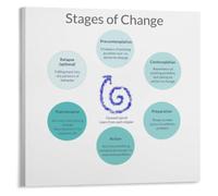 Contemplation To Action Poster Progress Tracking Tool