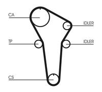 CONTITECH CT899K1 Timing belt kit