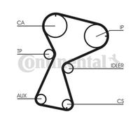 ContiTech Timing Belt Kit Set - Part No: CT1026K2 - 153 Teeth - OE Quality