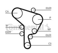 ContiTech Timing Belt Kit Set - Part No: CT1044K1 - 141 Teeth - OE Quality