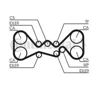ContiTech Timing Belt Kit Set - Part No: CT1058K1 - 281 Teeth - OE Quality