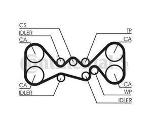 ContiTech Timing Belt Kit Set - Part No: CT1058K1 - 281 Teeth - OE Quality