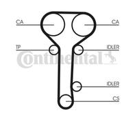 ContiTech Timing Belt Kit Set - Part No: CT978K2 - 129 Teeth - OE Quality