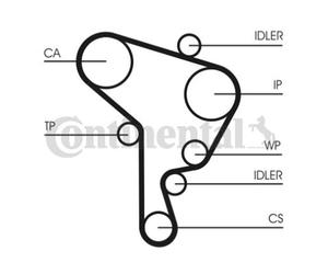 ContiTech Water Pump & Timing Belt Kit (Engine, Cooling)- CT946WP2 -OE Quality