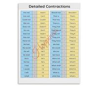 Contractions Chart English Poster Grammar Visual Guide for Classroom Homeschool Language Arts Wall Decor(Unframed,12x18inch(30x45cm))