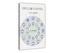 Control therapy circle, classroom anxiety, things I can and cannot control, canvas posters, bedroom decorations, landscape office 20x30inch(50x75cm)