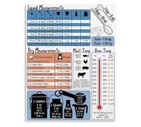 Cooking Temperature Poster Meat Doneness Chart Baking Guide