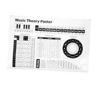 COOPHYA Piano Chord and Scale Poster Fifths Comprehensive Music Chart for Beginners and Advanced Learners Classroom Decor and Learning Aid Pianists and Music Students